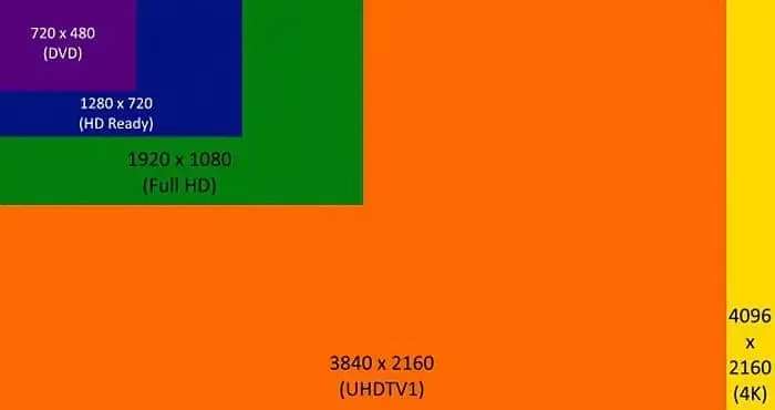 Everything You Need To Know About UHD